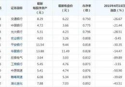 直播理财技巧视频教程大全,直播理财讲课有用吗