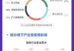 如何取消上热门数据不佳及热门推荐删除方法