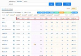 义乌百度关键词优化,百度关键词优化服务