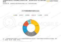 如何上热门营销号,如何上热门营销号赚钱