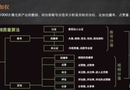 热门短视频收益计算方法揭秘