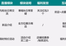 脚本直播技巧,脚本直播技巧有哪些