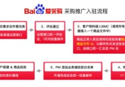 平顶山百度关键词优化代理,百度app关键词优化