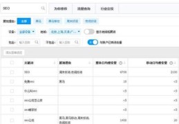 周口百度关键词优化费用,周口关键词优化技术