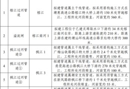 榕江百度关键词优化公司,揭阳百度关键词优化