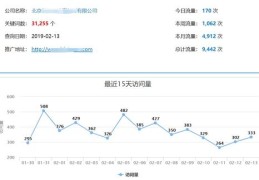 苏州百度关键词优化主要做什么的,百度关键词优化服务