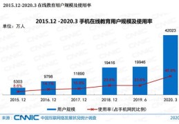 直播课的上课技巧,直播课应该怎么上