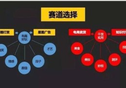 新手直播技巧分享干货,新手直播怎么赚钱