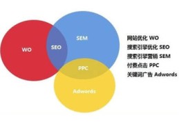 如何做百度排名优化关键词,百度怎么优化关键词排名