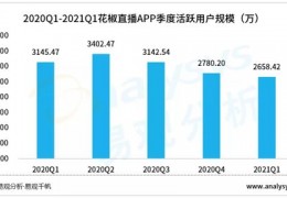 矩阵直播技巧,什么是抖音矩阵直播