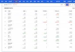 淘宝关键词上热门策略与推广技巧
