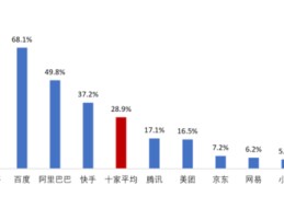 十大互联网广告公司,互联网广告行业排名