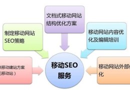 搜索引擎的优化和推广,搜索引擎优化的要点