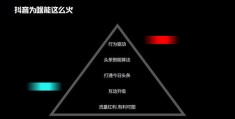 建议，，抖音作品如何轻松上热门，秘诀与技巧分享