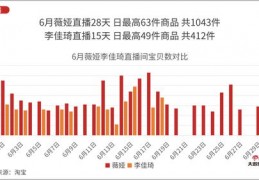 单品类直播技巧,单品直播规划