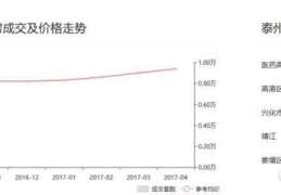 兴化百度关键词优化排名,兴化关注