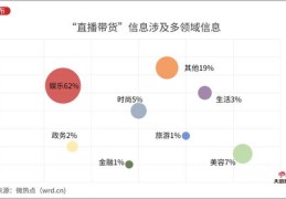 掌握直播精髓，十五大技巧心得助你成为直播达人
