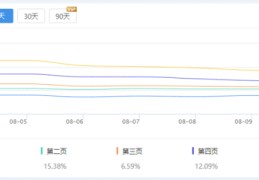 新塘百度关键词排名优化,广州百度关键词优化