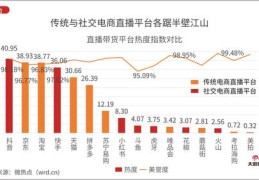 抖音上热门计算机制揭秘，如何提升视频曝光率？