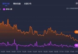 抖音直播停留时长技巧教程,抖音直播停留时长怎么算