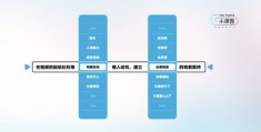 抖音上热门五个动作详解