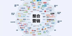 企业如何做好网络营销,企业如何做好网络营销,提高品牌知名度