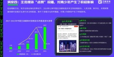 音乐领域如何走红，上热门秘籍揭秘！