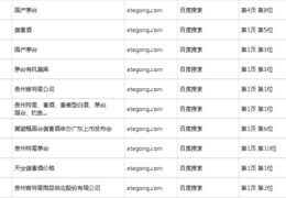 贵州百度优化关键词排名,贵州百度官网