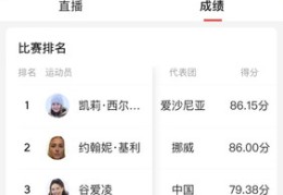 女子坡面障碍技巧比赛直播,女子坡面障碍技巧单板滑雪美国公开赛