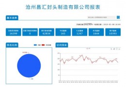 百度关键词排名如何优化,百度关键词优化点击 教程