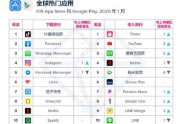 如何上热门榜单并赚钱，策略与技巧揭秘！