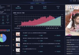 个位数带货直播间突破技巧,直播带货业绩怎么算