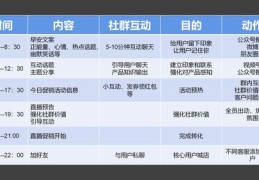 包含直播社群玩法技巧论文的词条