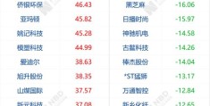 如何登顶同城热门榜与红人榜，策略与技巧