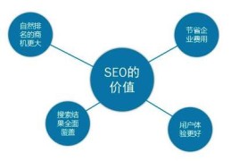关键词优化公司,关键词优化公司哪家强