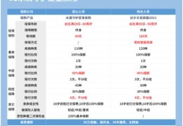 如何避免消费而依然保持热门的秘诀