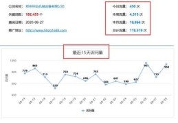 开封百度关键词优化系统,开封百度推广公司