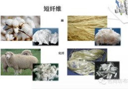 纺织面料直播技巧,直播面料讲解