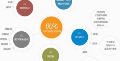 枣庄百度seo关键词优化,百度地图枣庄