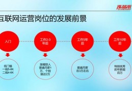 直播运营技巧分享经验,直播运营基本操作流程