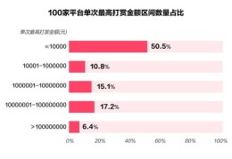 直播引流秘籍，掌握平台技巧，内容引流策略