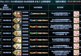 CC直播抢金锭攻略，C券兑换金锭技巧揭秘