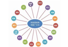 网络销售每天做什么,做网络销售累吗