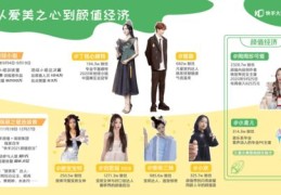 短视频热门攻略，如何发布易上热门视频