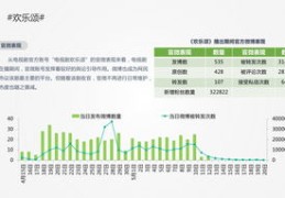 微博话题策略，轻松上热门标题推荐