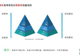 直播运营技巧小结,直播运营怎么才能做好