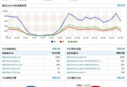 西藏百度优化关键词排名,百度西藏营销服务中心