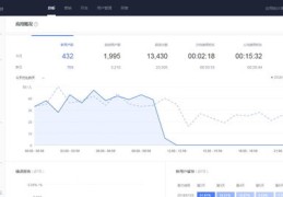 百度seo关键词优化需要多久上排名,百度seo关键词优化方案