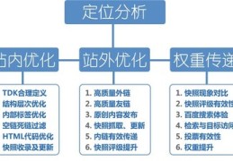 六安百度seo关键词优化,六安市百度地图