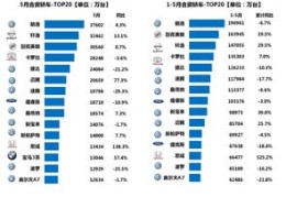 大众点评新店上榜攻略，如何冲上热门榜